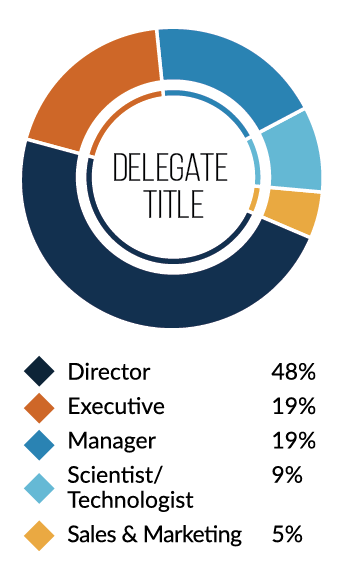 Chart for Delegate Title